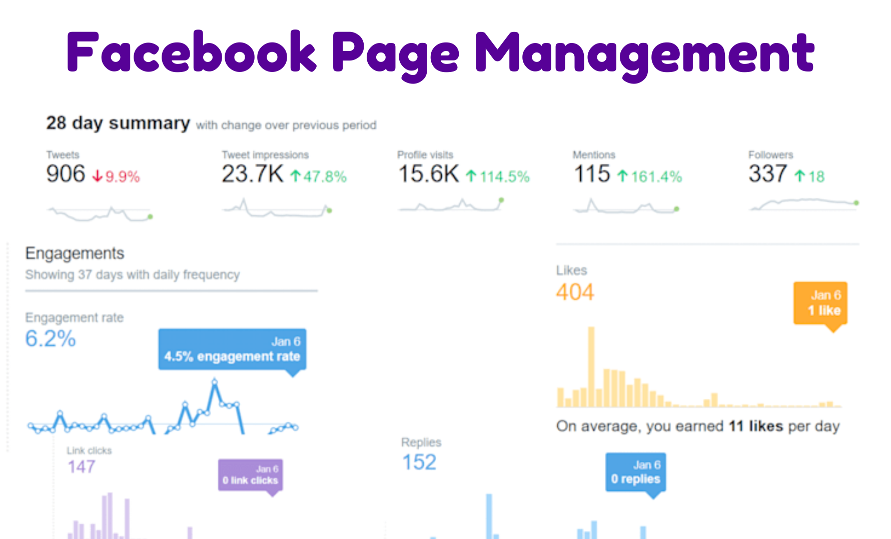 Social Media Management